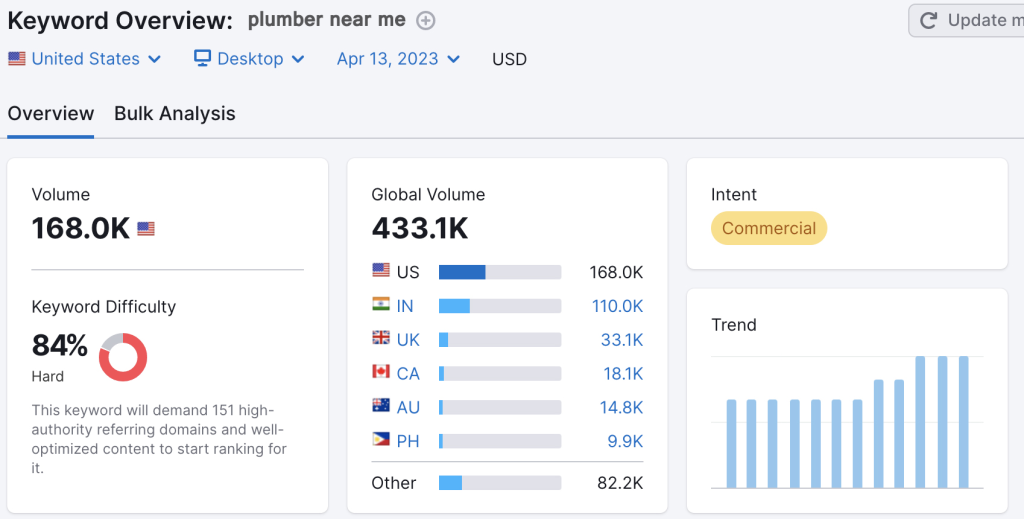 SEO for Plumbers SEO for Plumbers