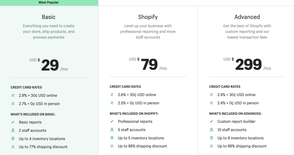 Shopify Plan Shopify Plan