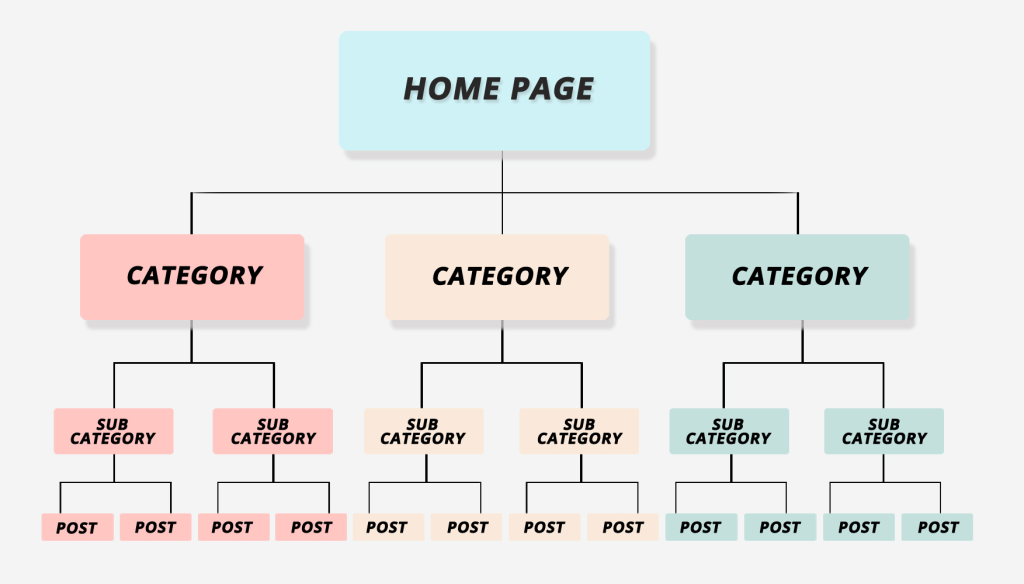 Site Structure Site Structure