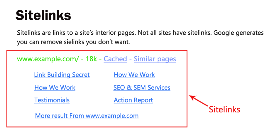 Sitelinks Sitelinks