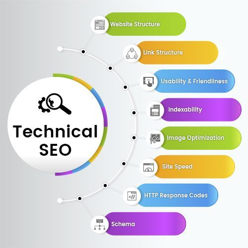 Technical SEO Technical SEO