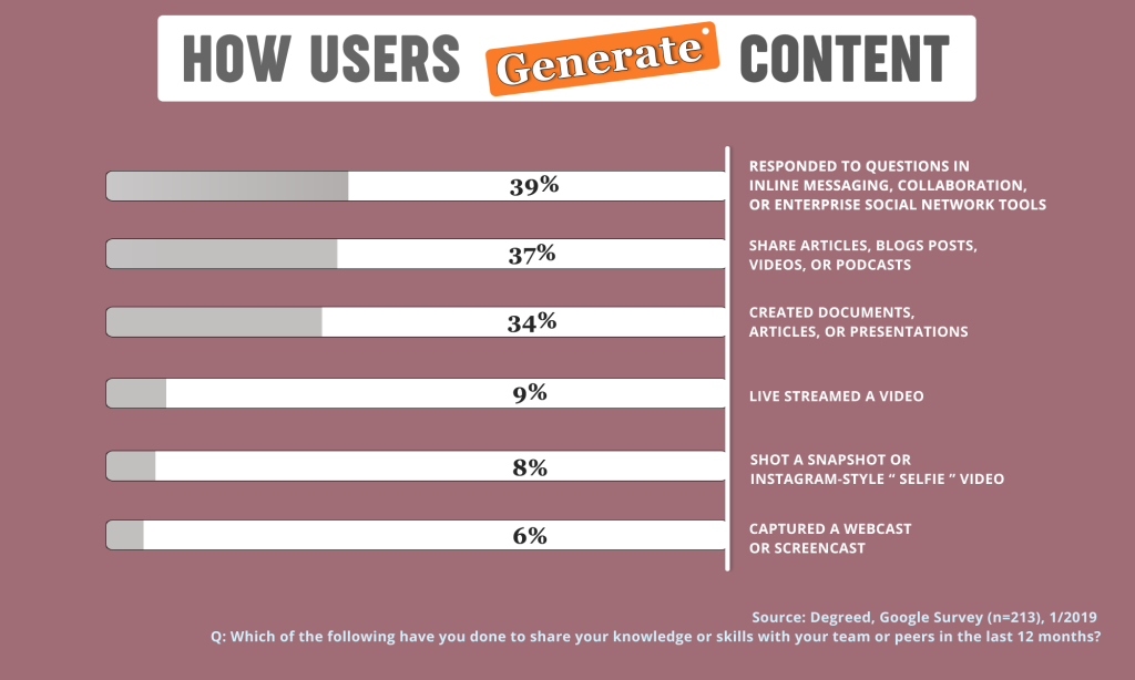 User-Generated Content User-Generated Content