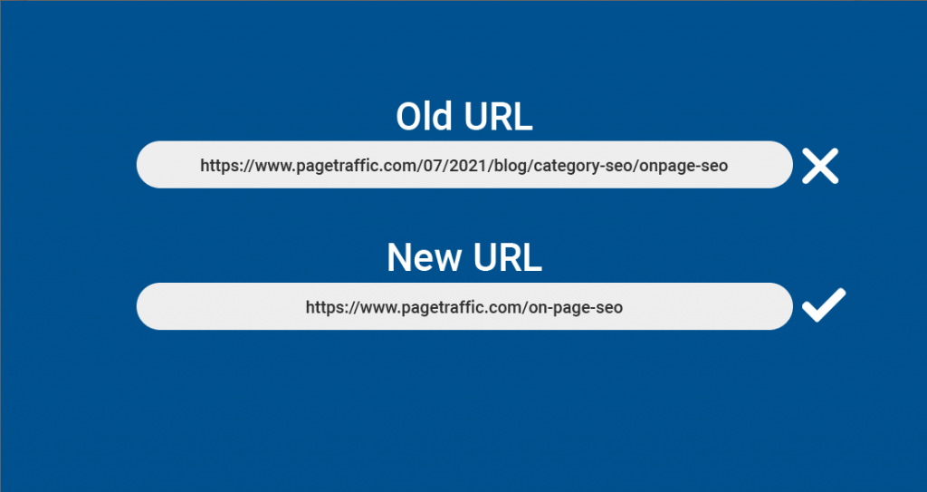 SaaS SEO Checklist 5 using short urls